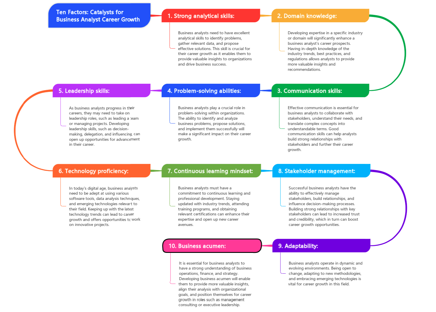 Catalysts for Business Analyst Career Growth