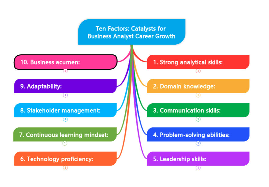 Catalysts for Business Analyst Career Growth