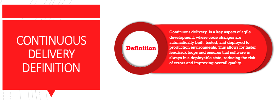 Continuous Delivery feature Image
