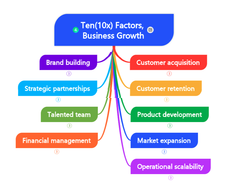 Ten(10x) Factors, Business Growth