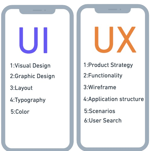 What is UI and UX