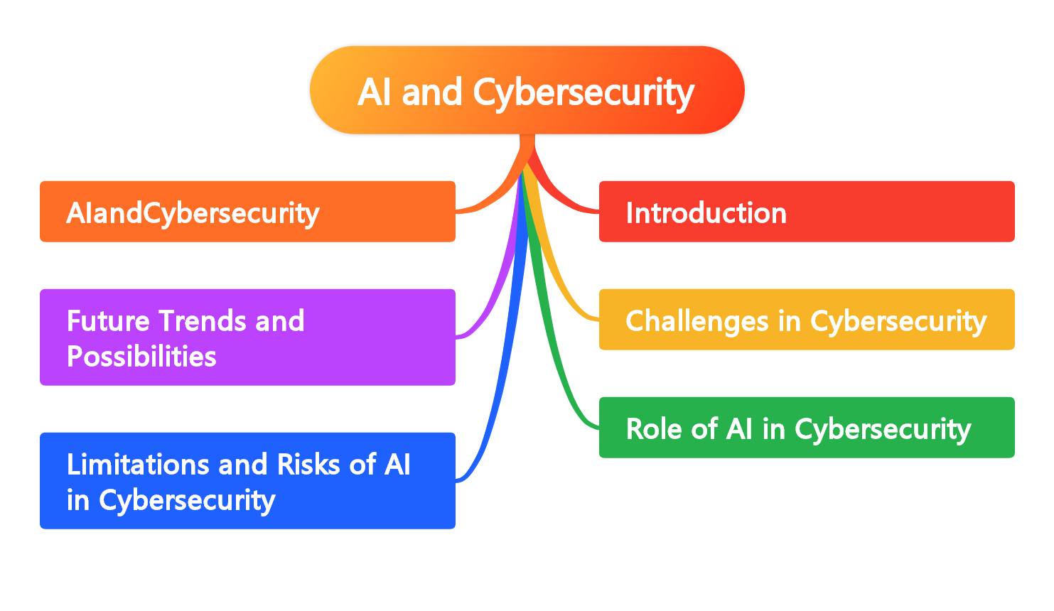 AI and Cybersecurity Explore the role of AI in enhancing cybersecurity-featureImage