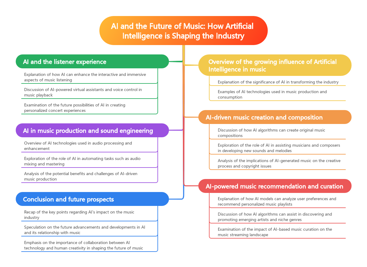 AI and the Future of Music: How Artificial Intelligence is Shaping the Industry