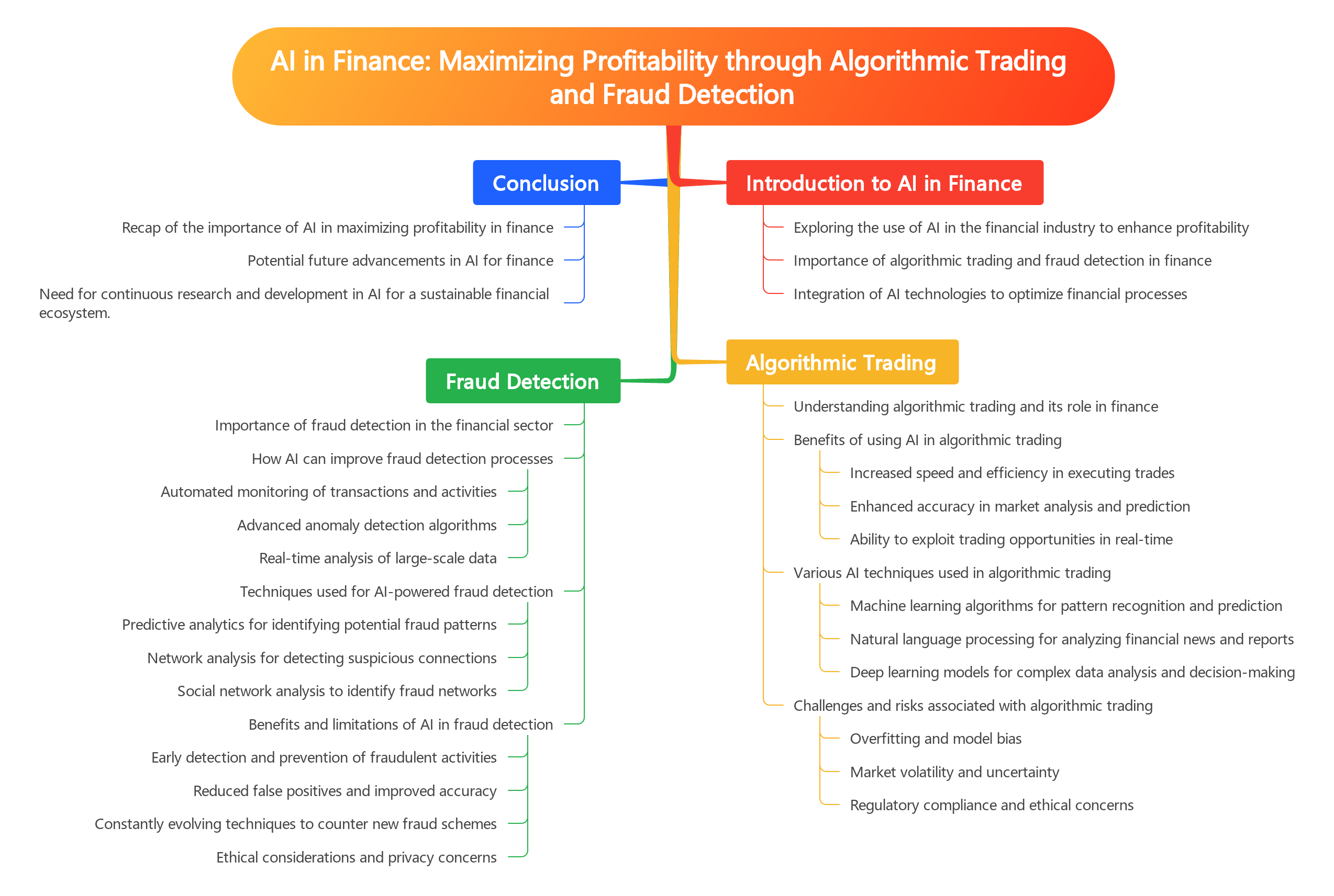 AI in Finance: Maximizing Profitability through Algorithmic Trading and Fraud Detection