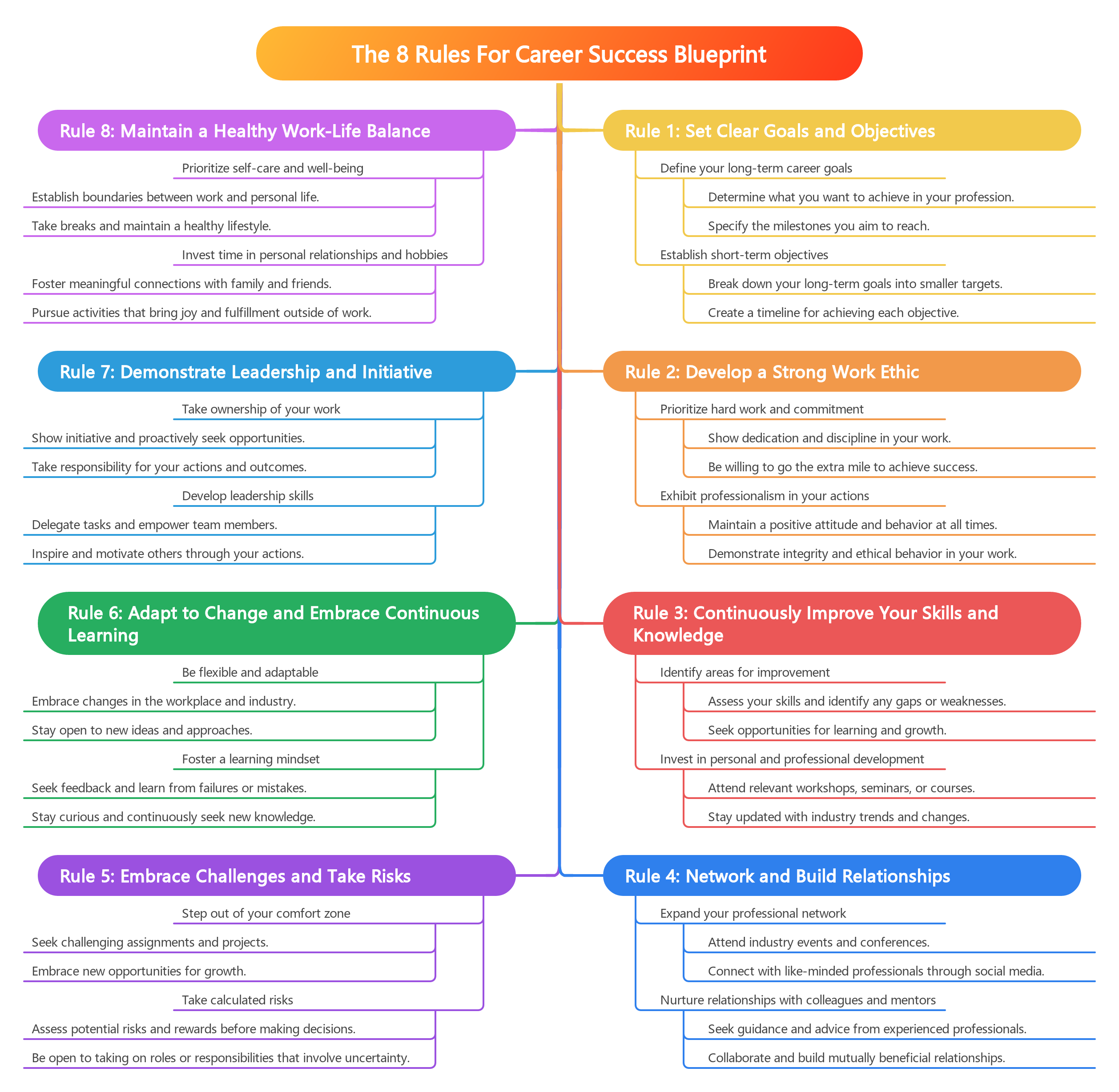 Career Success Blueprint