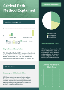 Critical Path Method Explained