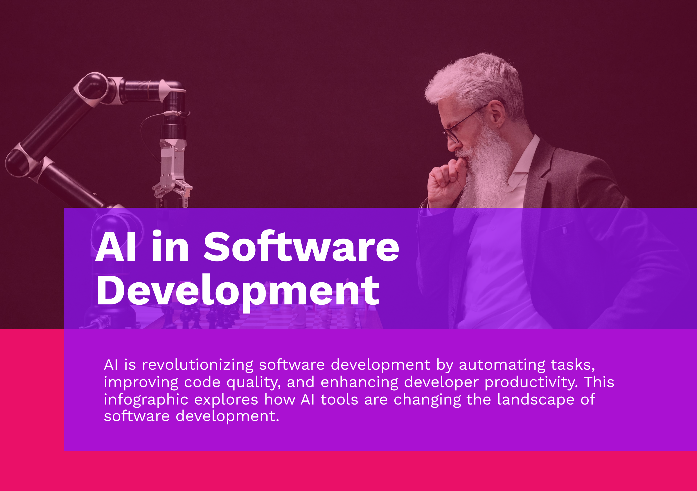 AI in Software Development