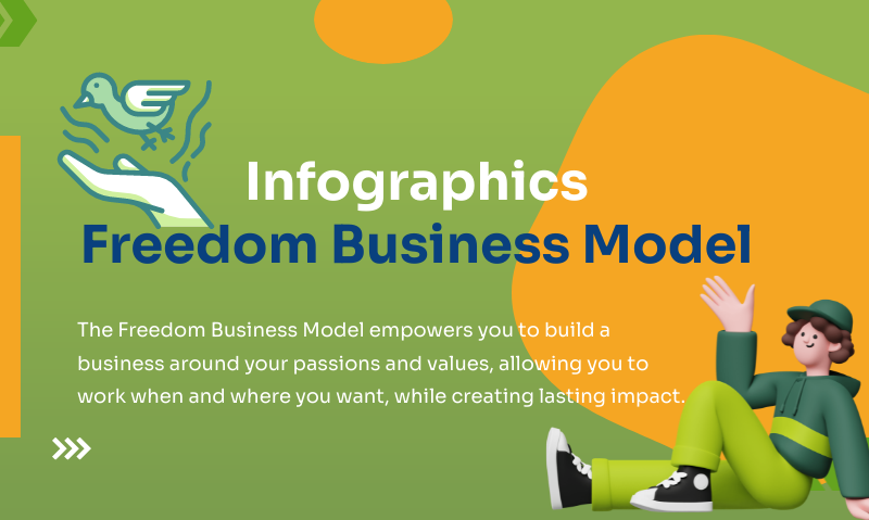 Freedom Business Model