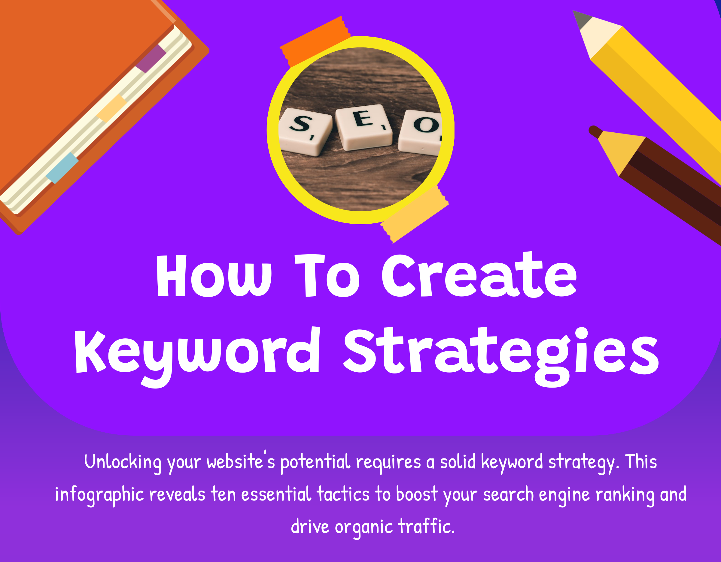 How To Create Keyword Strategies