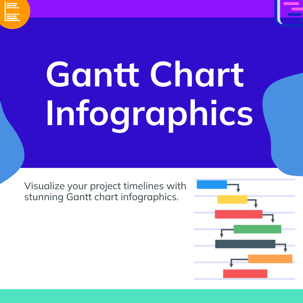 Gantt Chart info