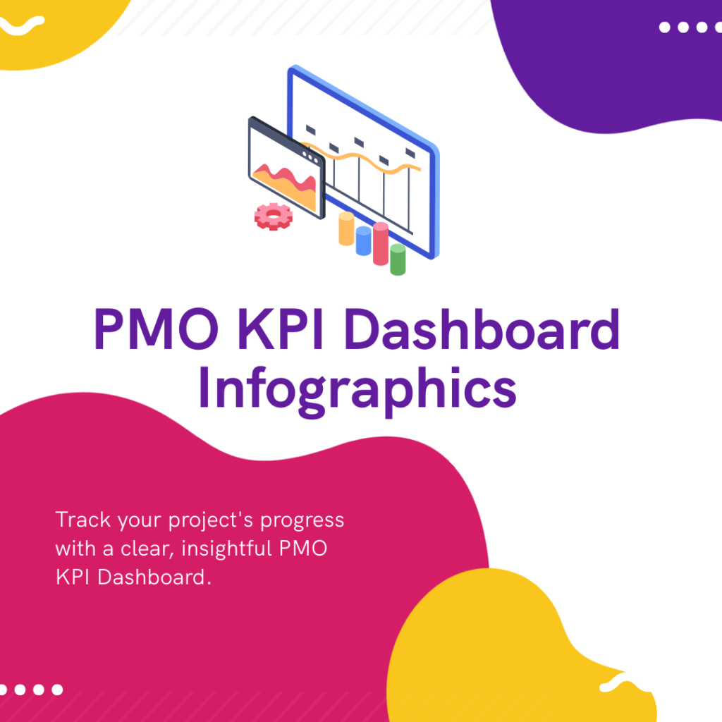 PMO KPI Dashboard Infographics