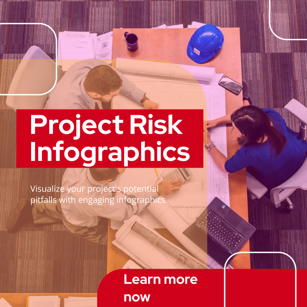 Project Risk Infographics