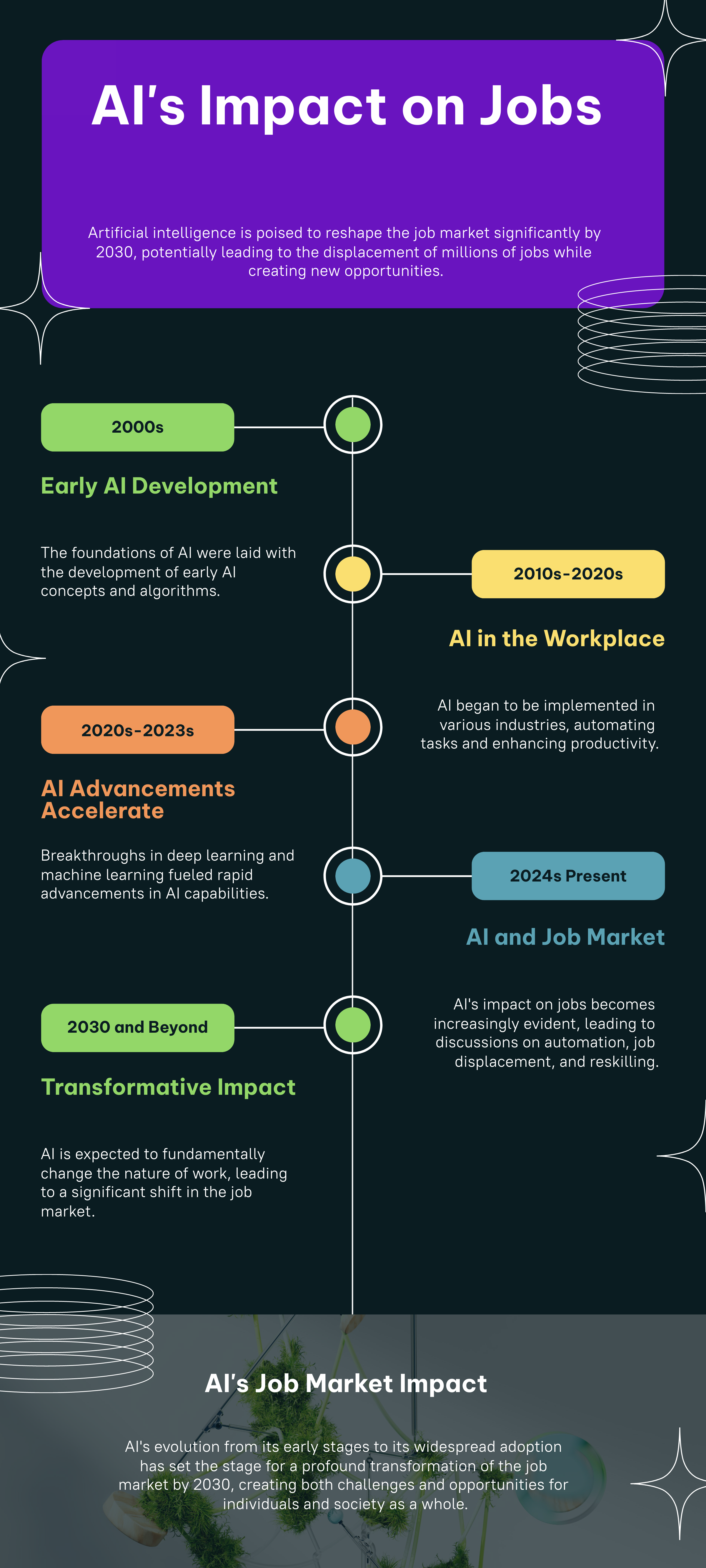 AI's Impact on Jobs