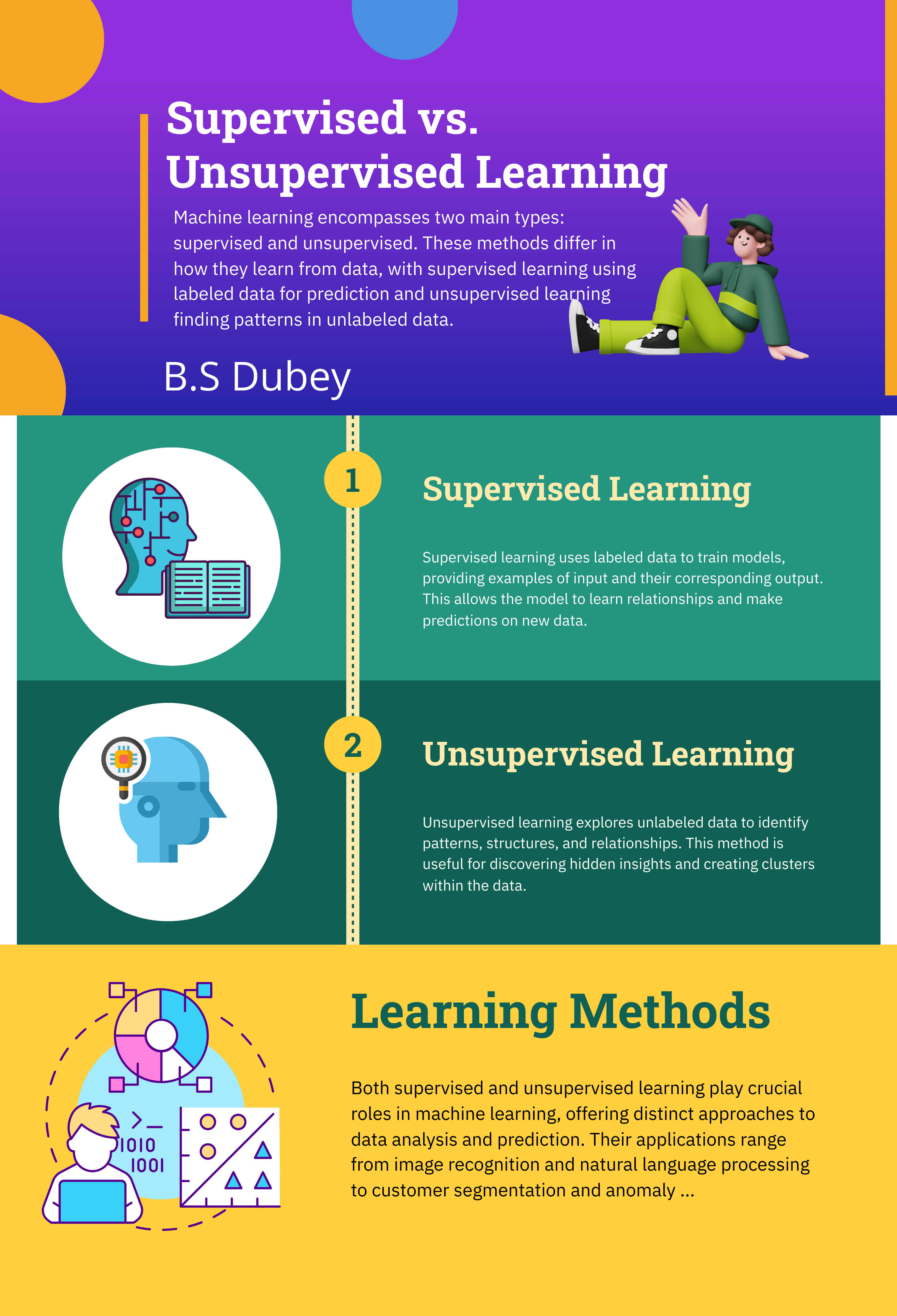 Supervised vs. Unsupervised Learning