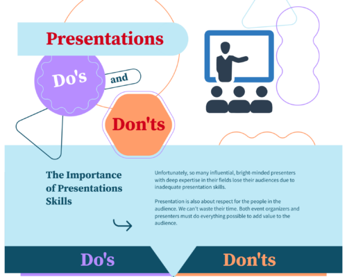 Presentations Do