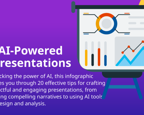 AI-Powered Presentations