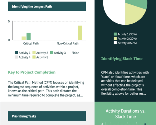 Critical Path Method Explained